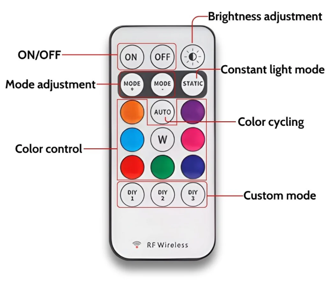 š„Last Day Buy 1 get 3 freeäø49% off š„JEREMYTISā¢Easy Install Auto LED Light Kitš