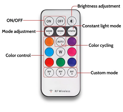 🔥Last Day Buy 1 get 3 free一49% off 🔥JEREMYTIS™Easy Install Auto LED Light Kit🚗